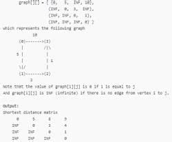 Floyd Warshall Algorithm - Algorithms - Computer Science Engineering (CSE)