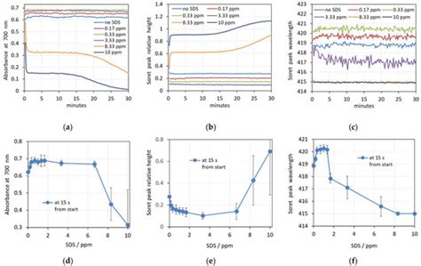 In Situ Monitoring of Morphology Changes and Oxygenation State of Human ...