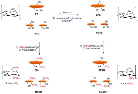 Recent Developments in Chemical Derivatization of Microcrystalline ...