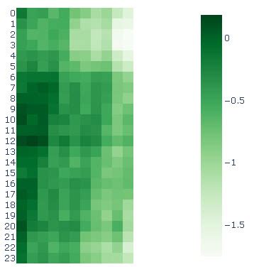 Image result for Python Plotly Express Heatmap