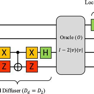 Image result for 2 Qubit Grover Algorithm
