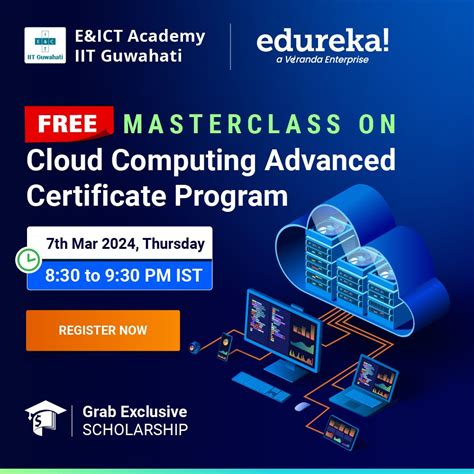 Edureka Spring Course 的图像结果