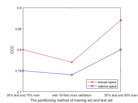 Partition Method 的图像结果