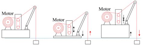 Position Control of Heave Compensation for Offshore Cranes Based on a ...