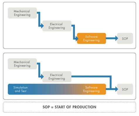 plc Simulation Project 的图像结果