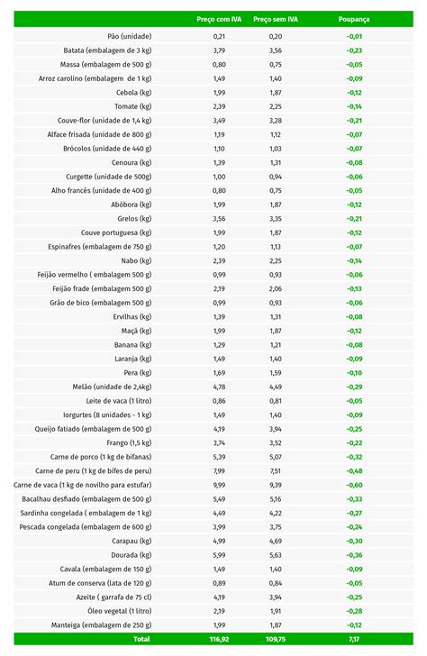 Image result for Java Loop vs Python Loop