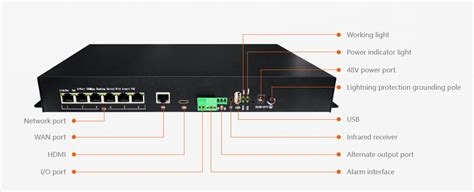 Image result for Occupancy Counter