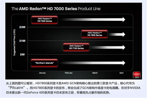 【硬件资讯】更多AMD性价比新U到来！R3系列迎来更新！重新重视中低档？_腾讯新闻