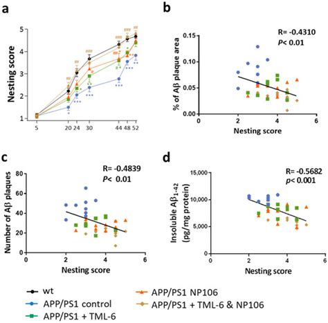The Beneficial Effects of Combining Anti-Aβ Antibody NP106 and Curcumin ...