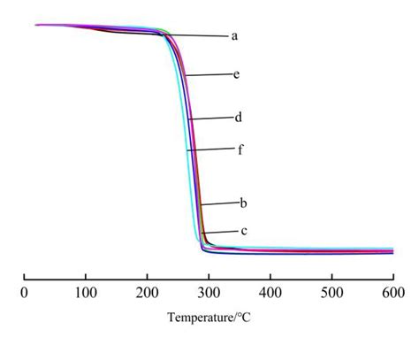 Preparation and Properties of Stereocomplex of Poly(lactic acid) and ...