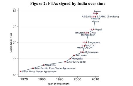 Free Trade Agreement 的图像结果