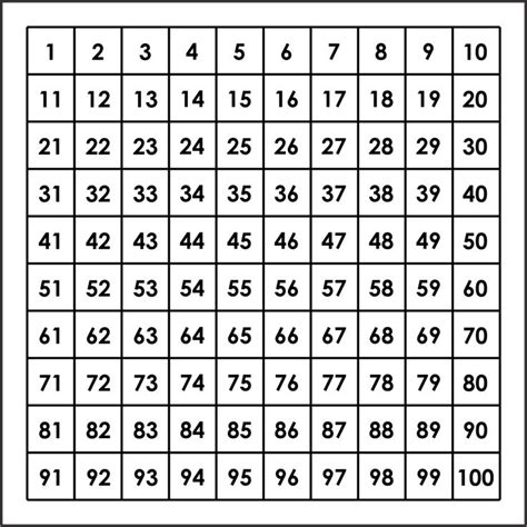 Number Chart 的图像结果
