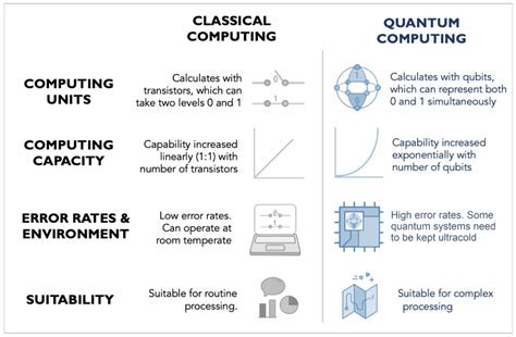Quantum Computing and Machine Learning in Medical Decision-Making: A ...