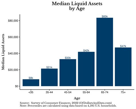 Liquid Assets