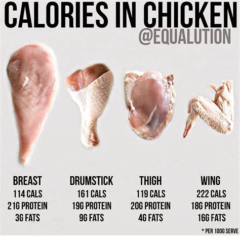 What Type Of Protein In Chicken Breast at Sarah Gehlert blog