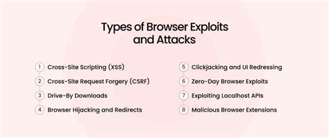 Image result for Browser Exploits and Vulnerabilities