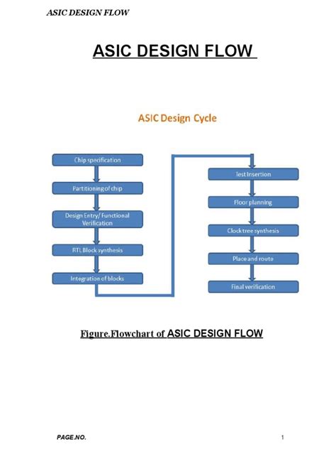 Image result for DFT in ASIC Design Flow