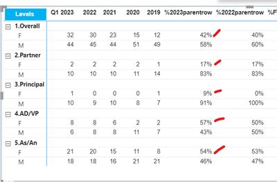 Solved: Power BI Conditional formatting format only one ro ...