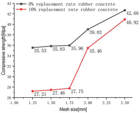 Numerical Simulation of the Effect of Freeze-Thaw Cycles on the Axial ...