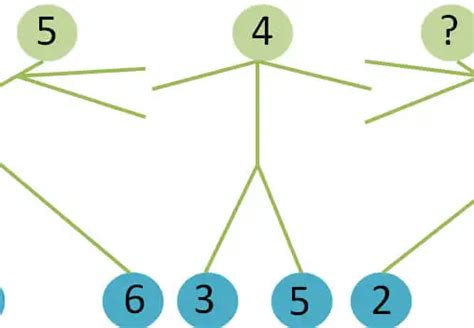 位数6の群の分類 - tsujimotterのノートブック