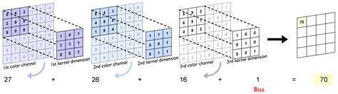 Induction of Convolutional Decision Trees for Semantic Segmentation of ...