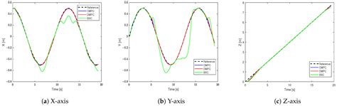 Trajectory Tracking Control of Transformer Inspection Robot Using ...