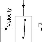 Image result for Navigation System Using IMU