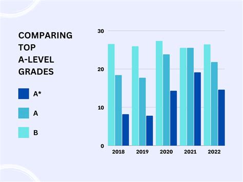 Image result for A Level Grading Scale