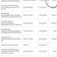 HDFC Bank — I am complaining about the bank had deducted 885 rupee ...