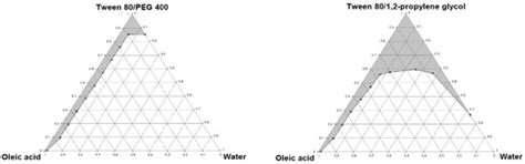 Development and Evaluation of Liquid and Solid Self-Emulsifying Drug ...