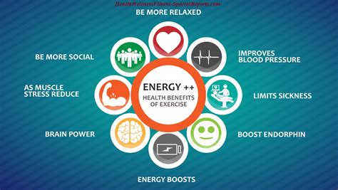 Image result for Exercise Boosts Energy