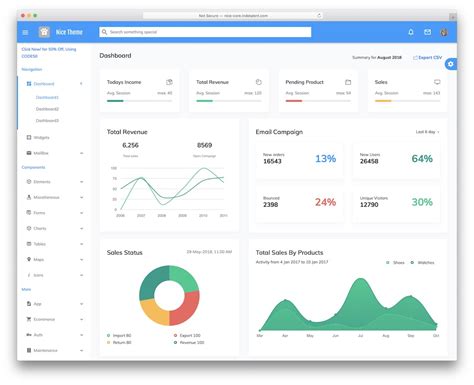 Image result for Admin Panel in ASP.NET