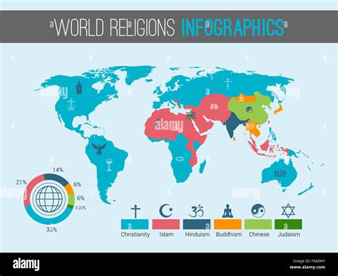 Country According To Religion