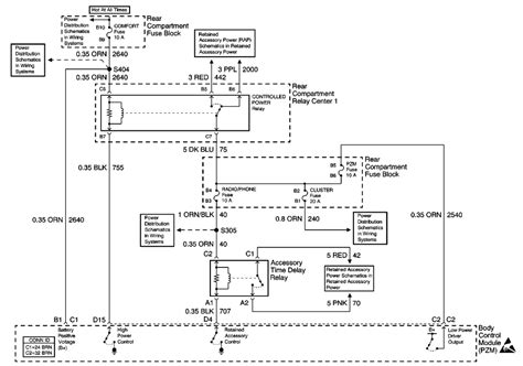 Image result for Block Diagram of Body Control Module