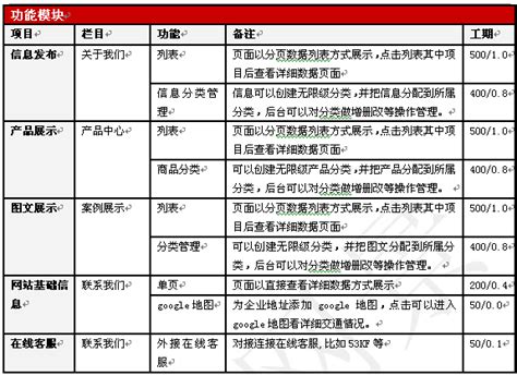 安庆市2023年6月工程造价信息价