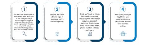 Image result for Free Analysis