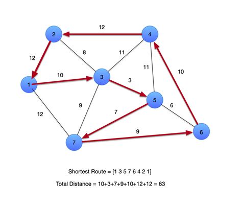 Travel Salesman a Genetic Algorithm 的图像结果