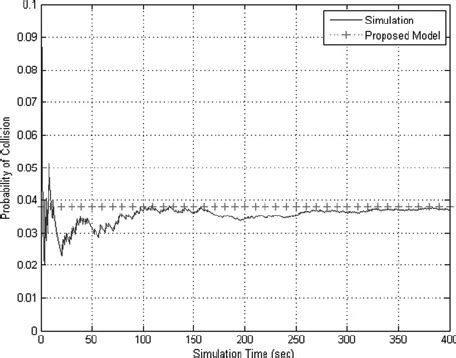 Image result for Collision Model Simulation