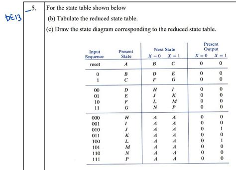 Image result for Modulo 8 Synchronous Counter