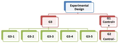Protective Effect of Wheat and Barley Grass Against the Acute ...