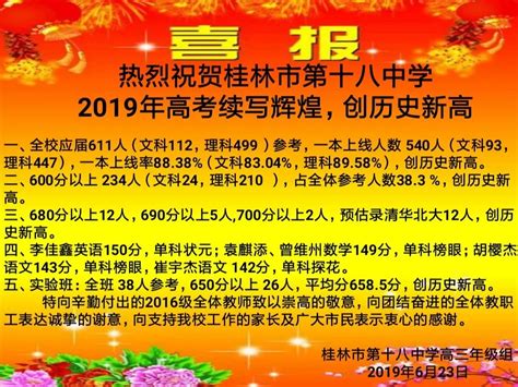 2023年桂林高考成绩排名,桂林高中高考成绩排行榜_高考助手网