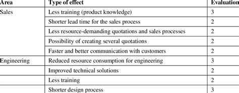 Image result for Project Complexity Reduction