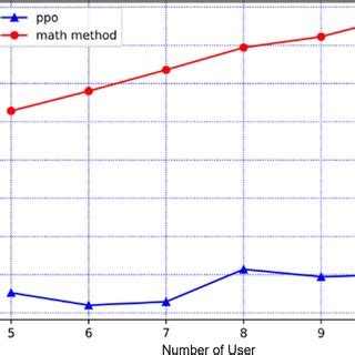 Image result for Sorting Algorithm Efficiency