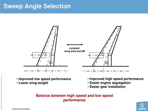Image result for Visual Programming Course