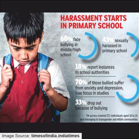 Bullying is affecting children’s mental health. Here are 5 ways we can ...