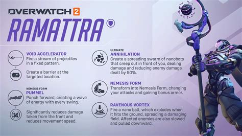 Ramattra counter? : r/Overwatch
