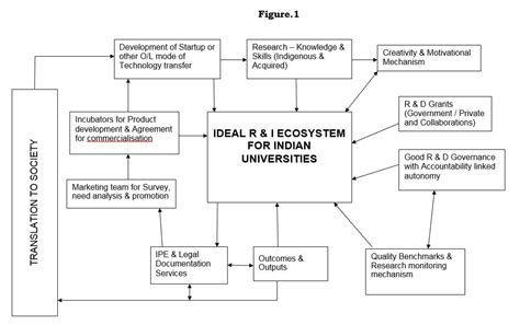 Accordingly, the “Startup / Incubatee Agreement” is developed along ...
