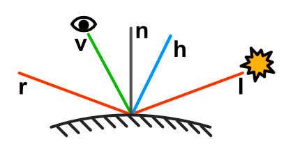 Image result for Lighting Models in Computer Graphics
