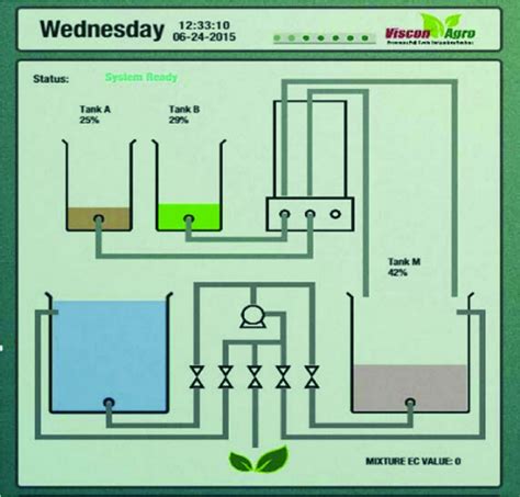 Image result for Block Diagram Fertigation System