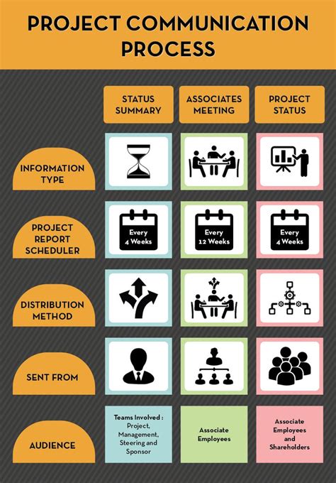 Communication Project Implementation Process 的图像结果